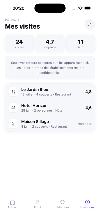 Historique des visites dans hellobookme